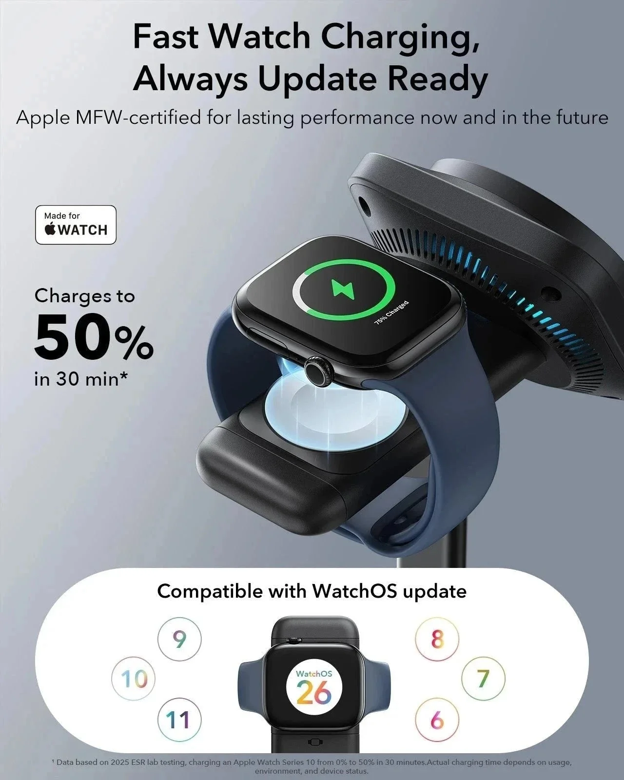 25W CryoBoost 3-in-1 Magnetic Charger (Qi2) and Car Charger (Air Vent) Bundle - US Plug–Black - Image 6