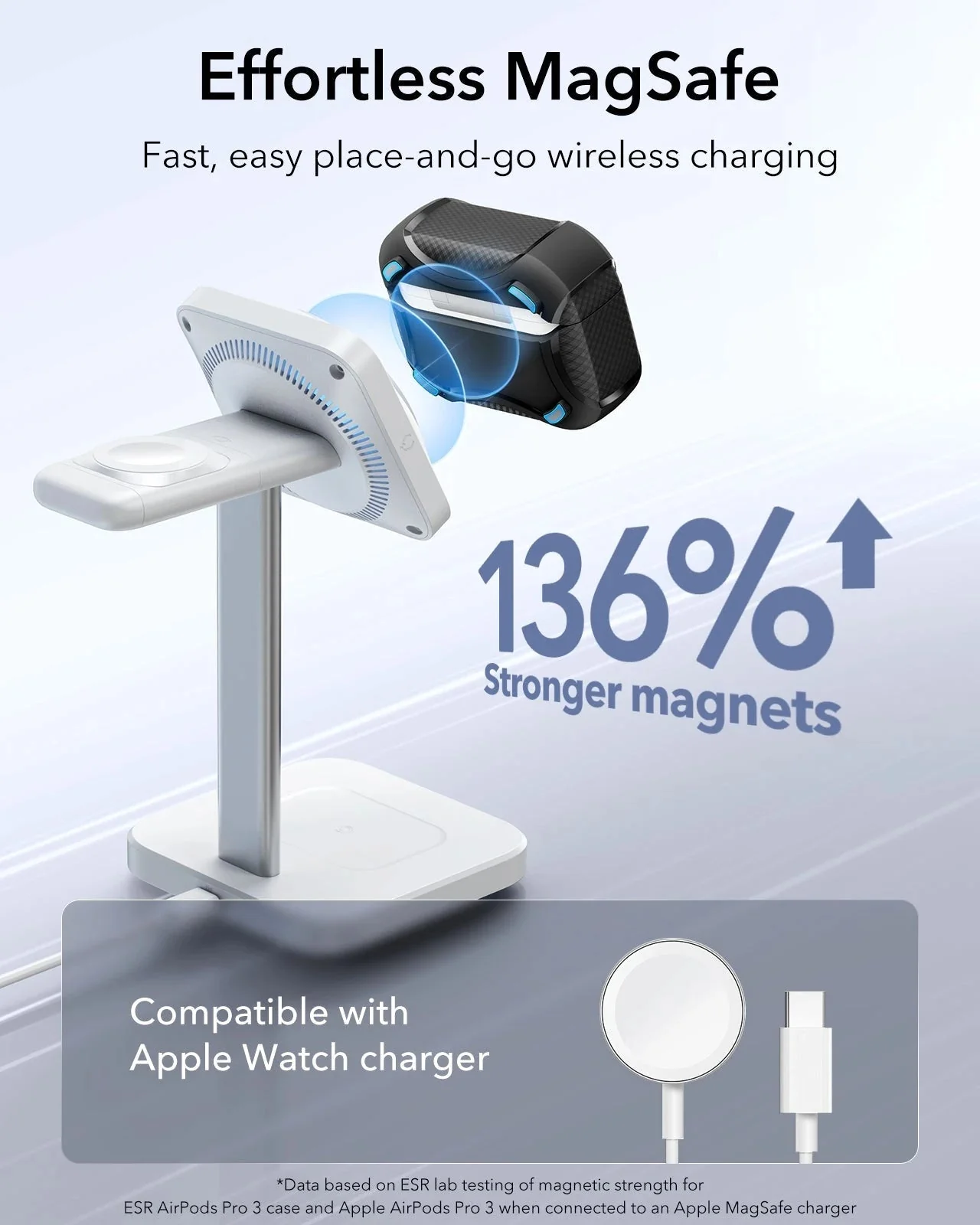 25W CryoBoost Foldable 3-in-1 Magnetic Charger & AirPods Pro 3 Cyber Tough Case Bundle – US Plug-Black - Image 15