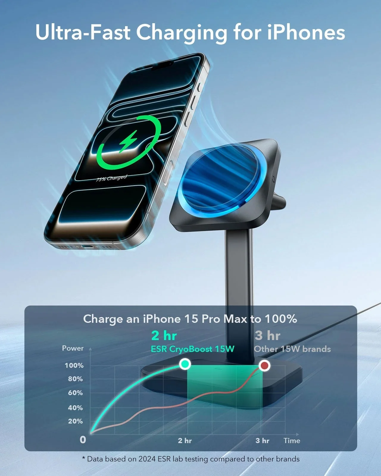15W 3-in-1 Wireless Charging Station with CryoBoost (HaloLock) and AirPods Pro 3 Pulse FlickLock Case Bundle - Black - US Plug - Image 5