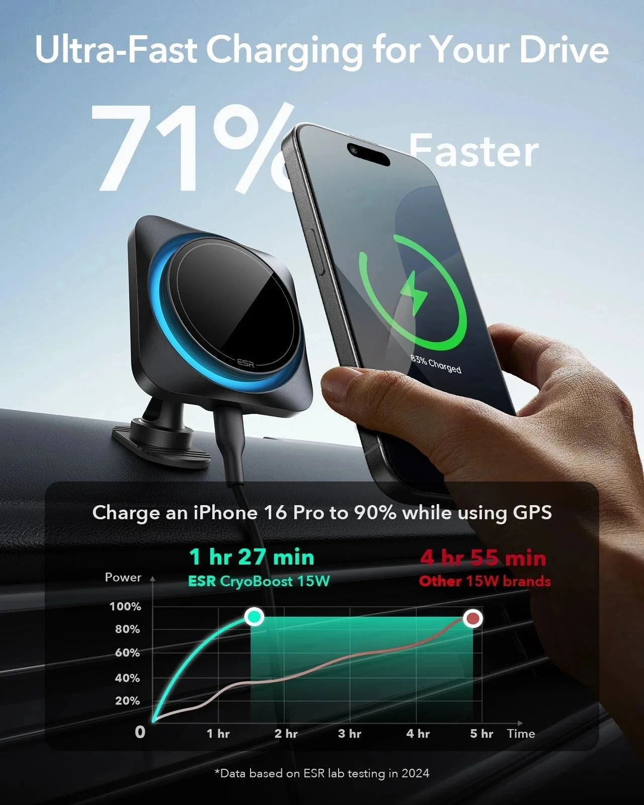 15W CryoBoost Car Charger and Geo Wallet Stand Bundle- US Plug–Black - Image 5
