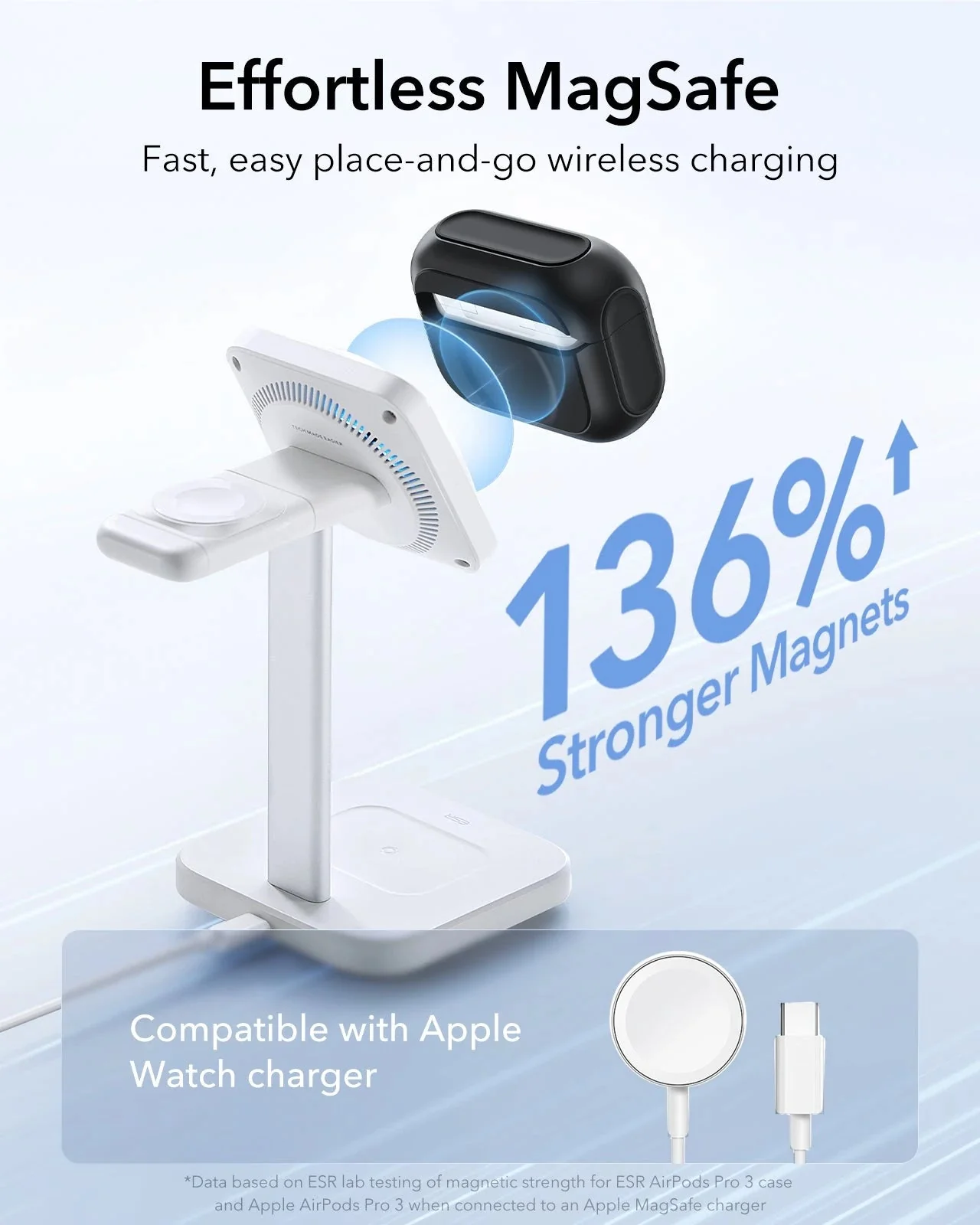 Magnetic Wireless Car Charger and AirPods Pro 3 Orbit Case Bundle-Black - Image 14