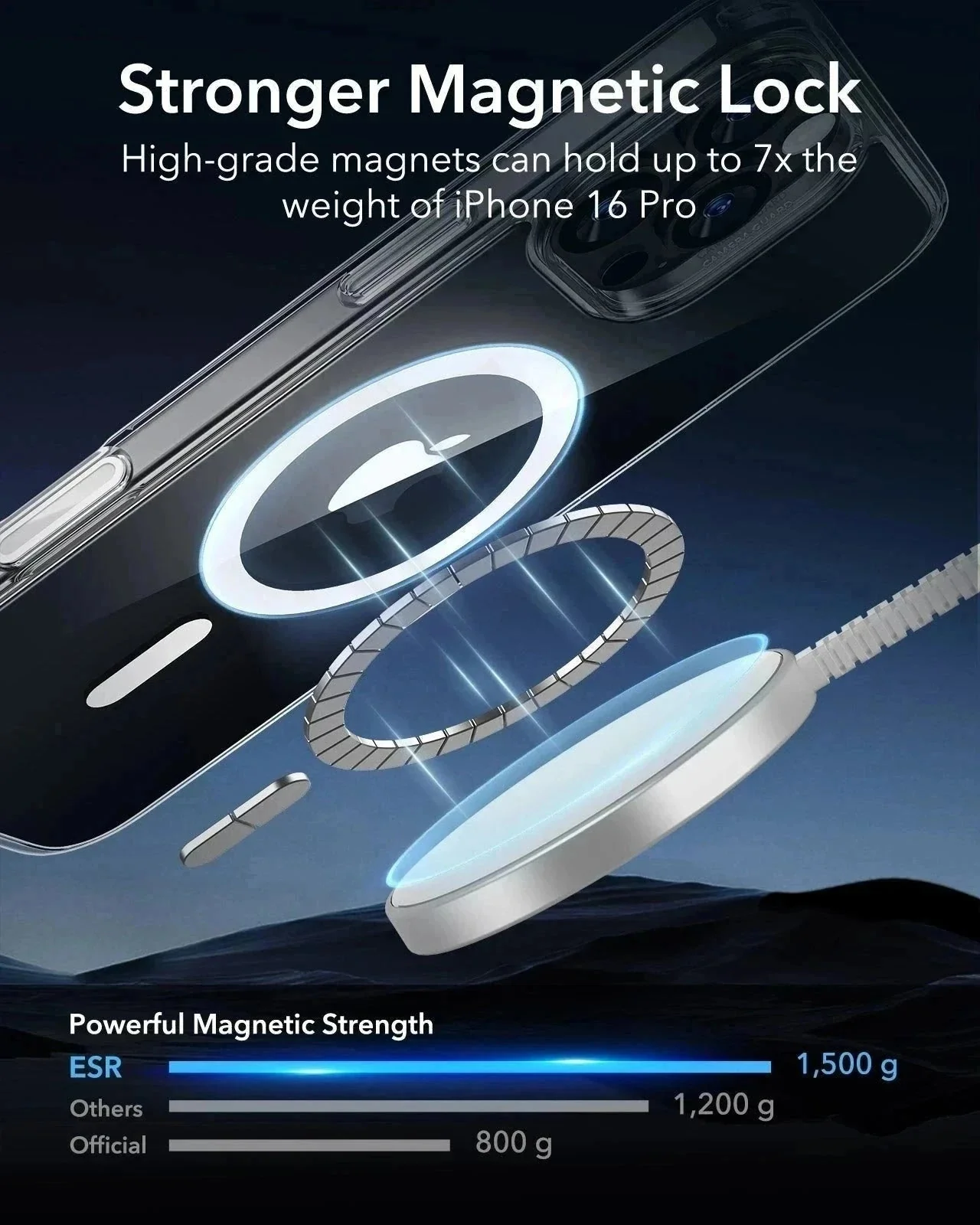 iPhone 16 Pro Classic Hybrid Magnetic Case (Camera Control) & Privacy Screen Protector Bundle - Frosted Clear - Image 7