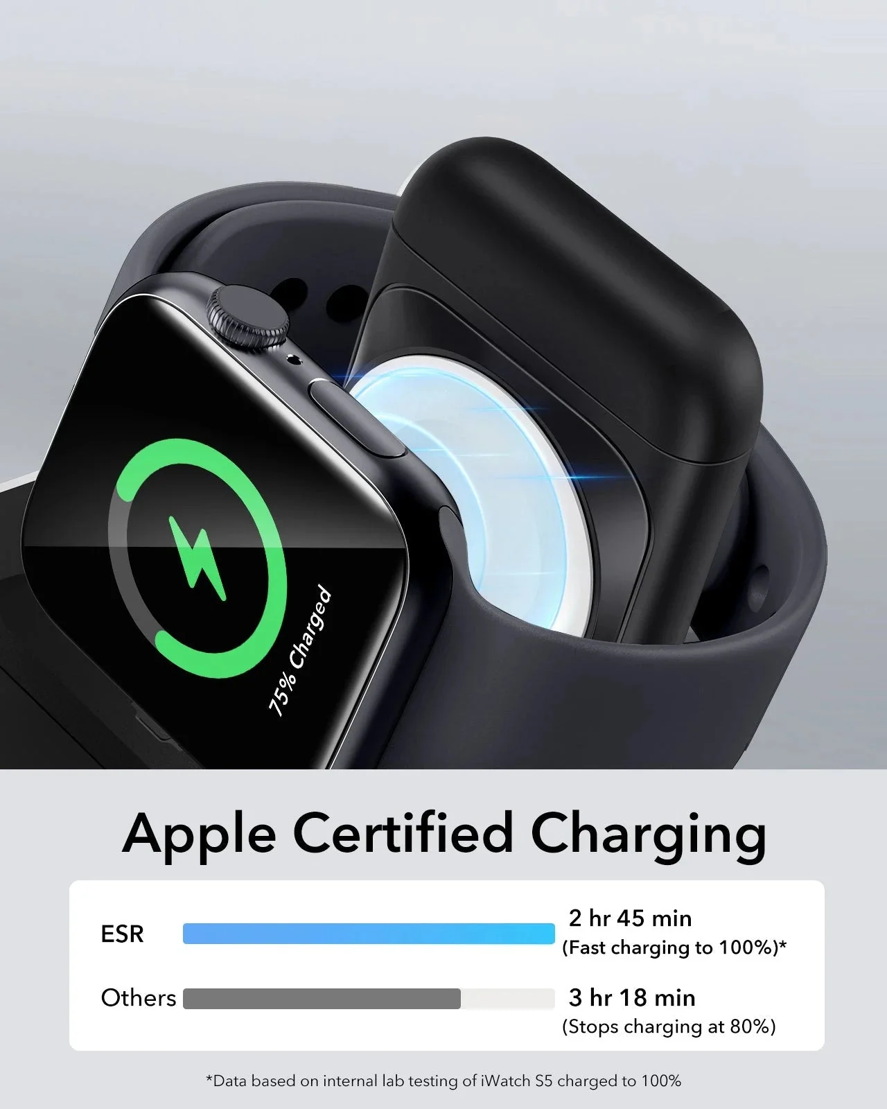 15W 3-in-1 Travel Wireless Charging Set (Bag Included) - Black - UK Plug - Image 5
