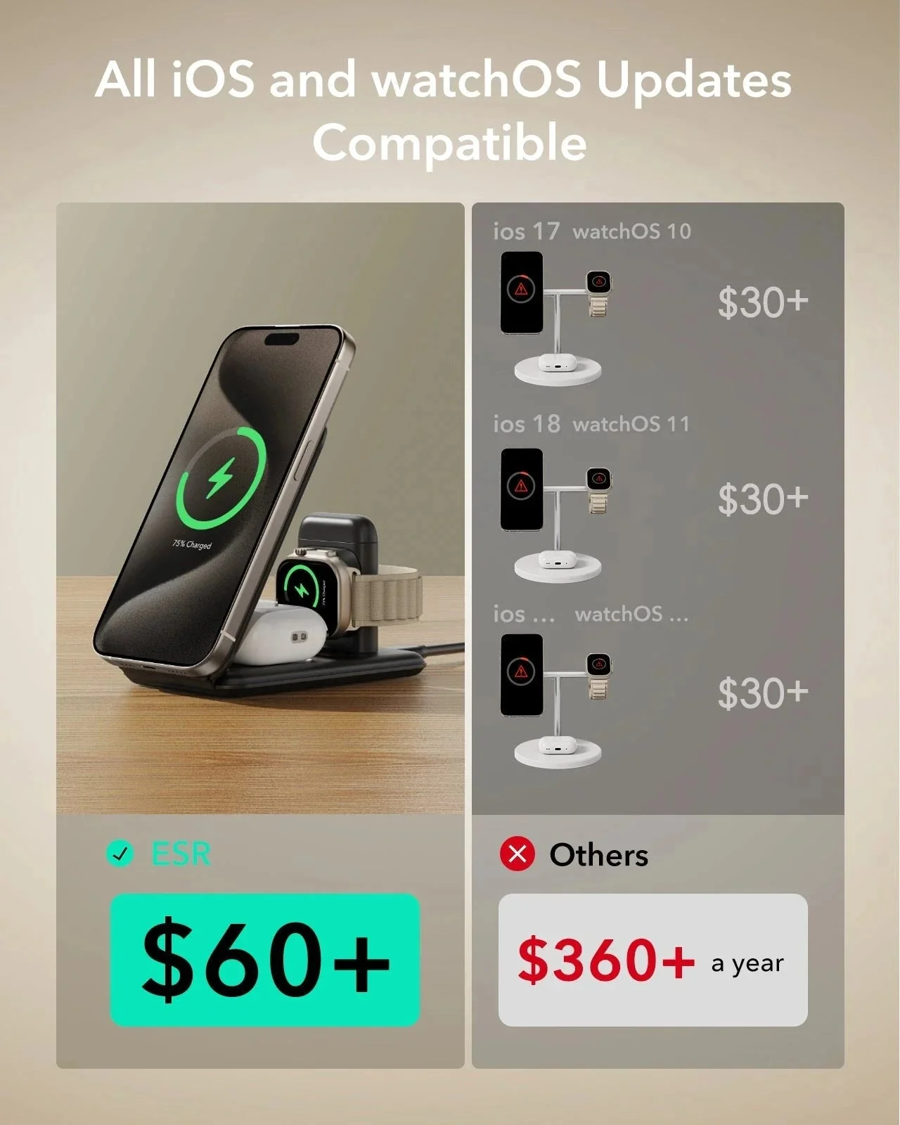 15W 3-in-1 Travel Wireless Charging Set (Bag Included) - White - UK Plug - Image 3