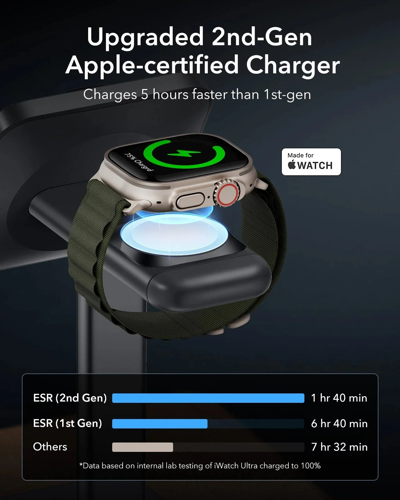 Qi2 3-in-1 Watch Wireless Charging Set (HaloLock) - Grey - US PLUG - Image 8
